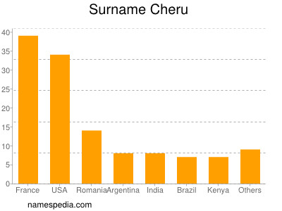 Surname Cheru