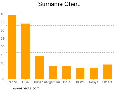 nom Cheru