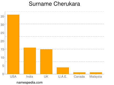 Familiennamen Cherukara