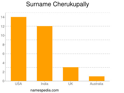 Familiennamen Cherukupally