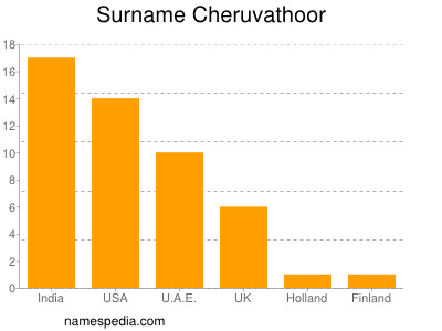 Familiennamen Cheruvathoor