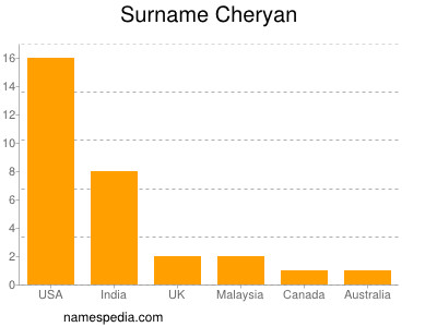 Familiennamen Cheryan