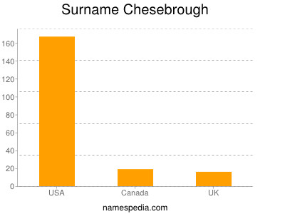 Familiennamen Chesebrough