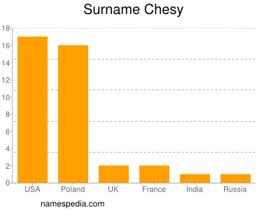 nom Chesy