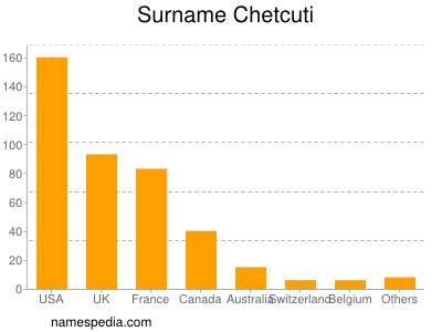 Familiennamen Chetcuti