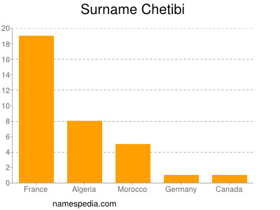 Familiennamen Chetibi