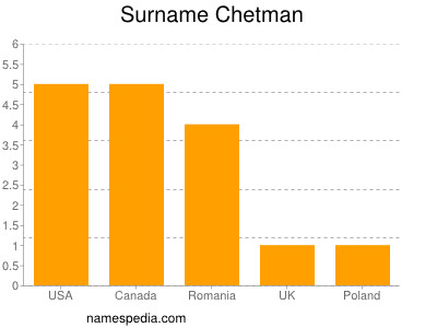 Familiennamen Chetman