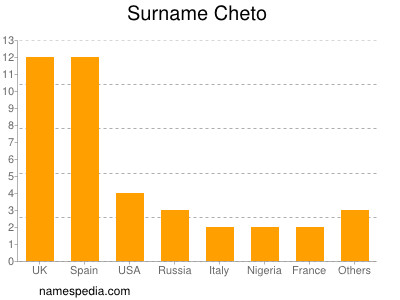 Familiennamen Cheto