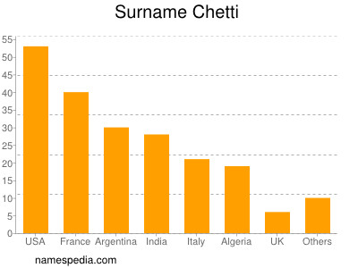 Surname Chetti