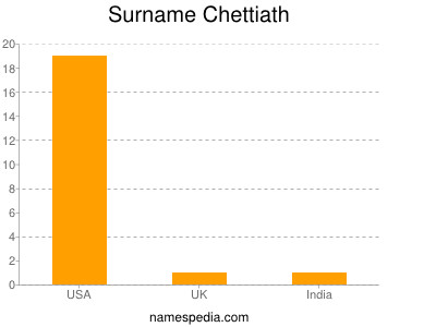 nom Chettiath