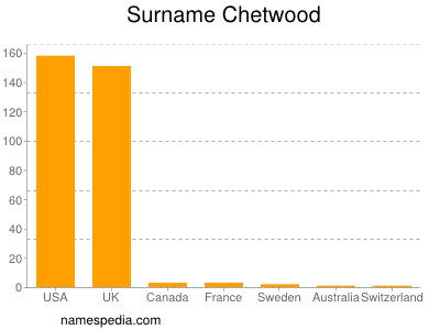 Familiennamen Chetwood