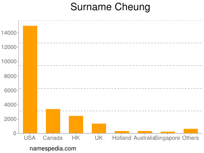 nom Cheung