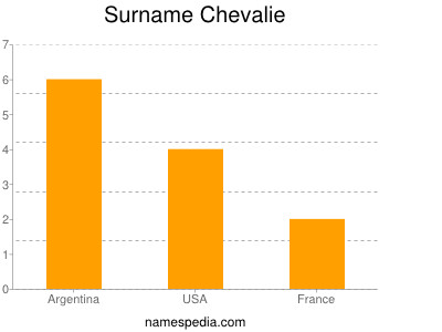 Familiennamen Chevalie