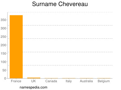 Familiennamen Chevereau