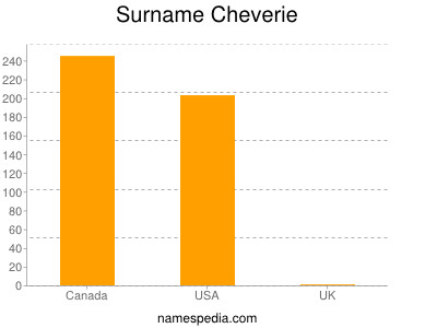 Familiennamen Cheverie