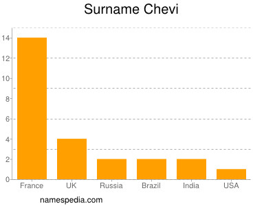 Familiennamen Chevi