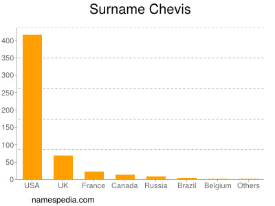 Surname Chevis