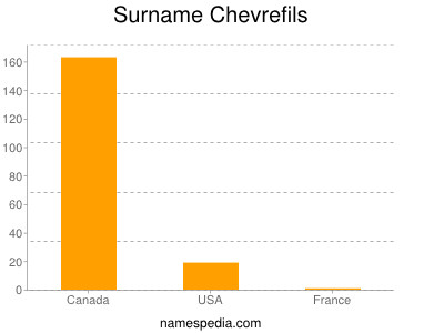 Familiennamen Chevrefils