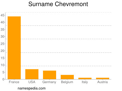 Surname Chevremont