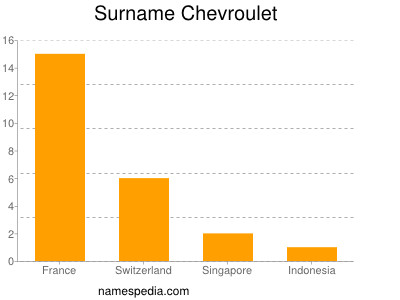 Familiennamen Chevroulet