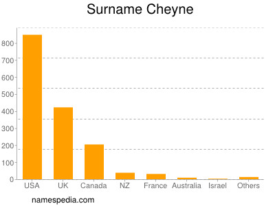 Familiennamen Cheyne