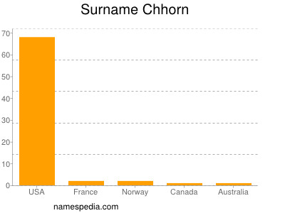 Familiennamen Chhorn