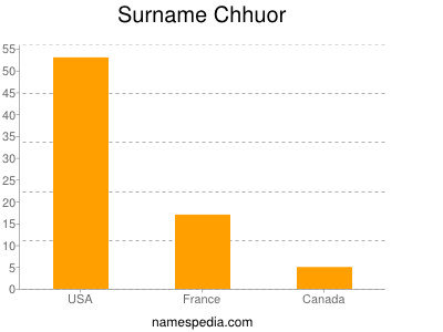 Familiennamen Chhuor