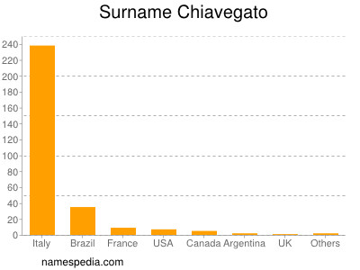 Surname Chiavegato