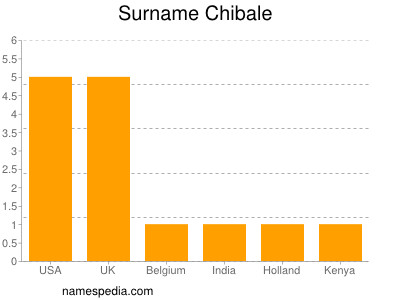 Surname Chibale