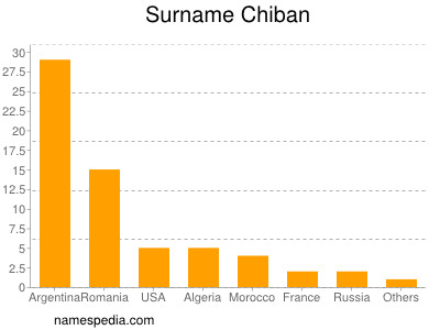 Familiennamen Chiban