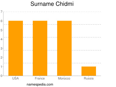 Familiennamen Chidmi