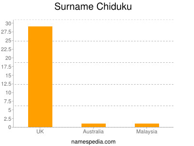 Familiennamen Chiduku