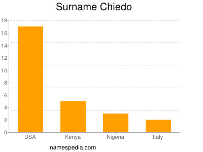 Familiennamen Chiedo