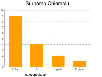 Surname Chiemelu