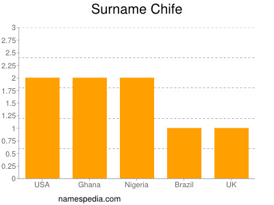 Surname Chife