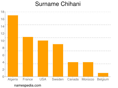 Familiennamen Chihani