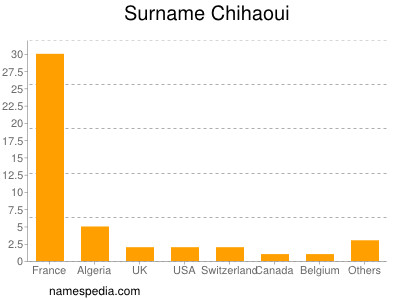 Familiennamen Chihaoui