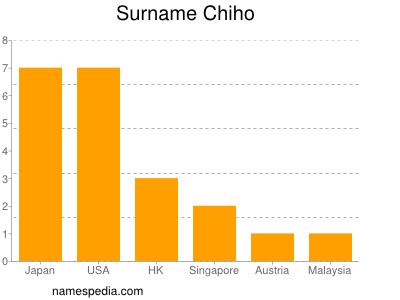 Familiennamen Chiho