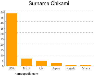 nom Chikami