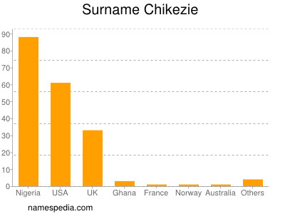 nom Chikezie