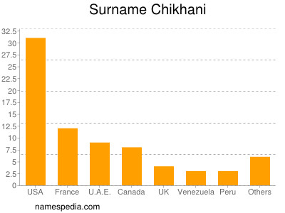 Familiennamen Chikhani