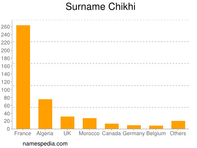 Familiennamen Chikhi