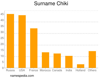 Familiennamen Chiki