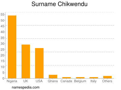 Surname Chikwendu