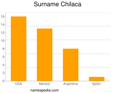 Familiennamen Chilaca