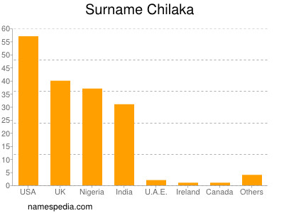 Familiennamen Chilaka