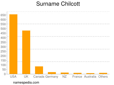 Familiennamen Chilcott