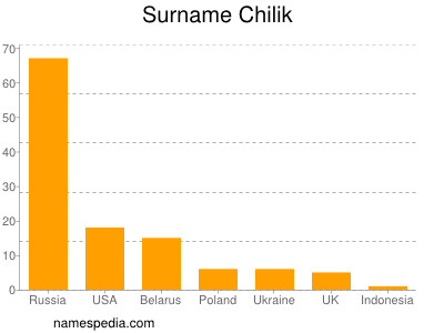 Familiennamen Chilik