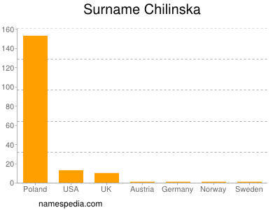 Familiennamen Chilinska