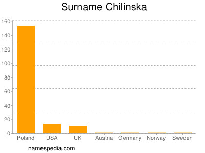 nom Chilinska